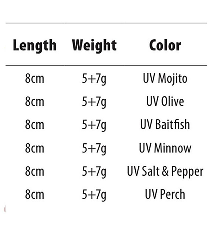 Spro ripper + jig Iris Popeye UV Olive 10cm/2ks 10+14g jig