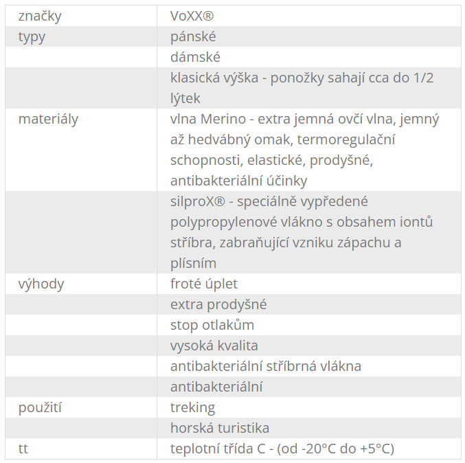 VoXX® Ponožky Irizar tmavě šedá