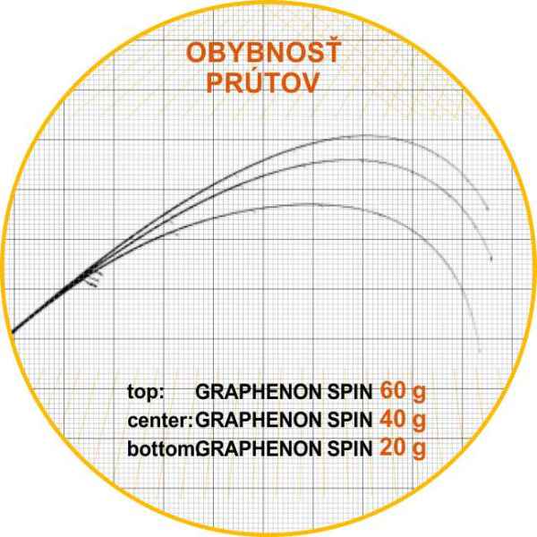 Sportex  přívlačový prut Sportex Graphenon Spin 2-díl-240/20g